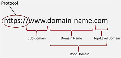 domain bolumleri